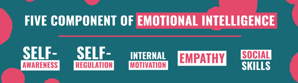 The Five Components of Emotional Intelligence