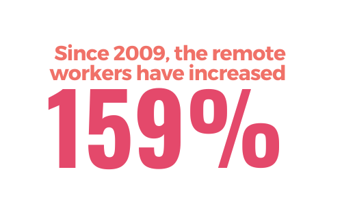 The Future of Remote Work